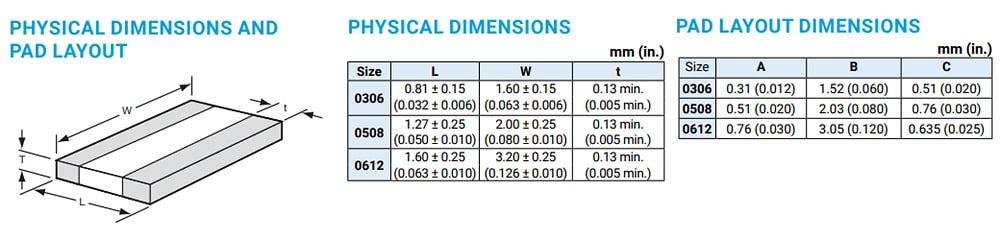 Chart - KYOCERA AVX Low Inductance Ceramic Capacitors (LICCs) Chart - KYOCERA AVX Low Inductance Ceramic Capacitors (LICCs)